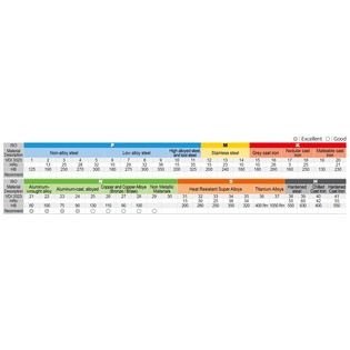 Jah24 - torique revêtue pour aluminium